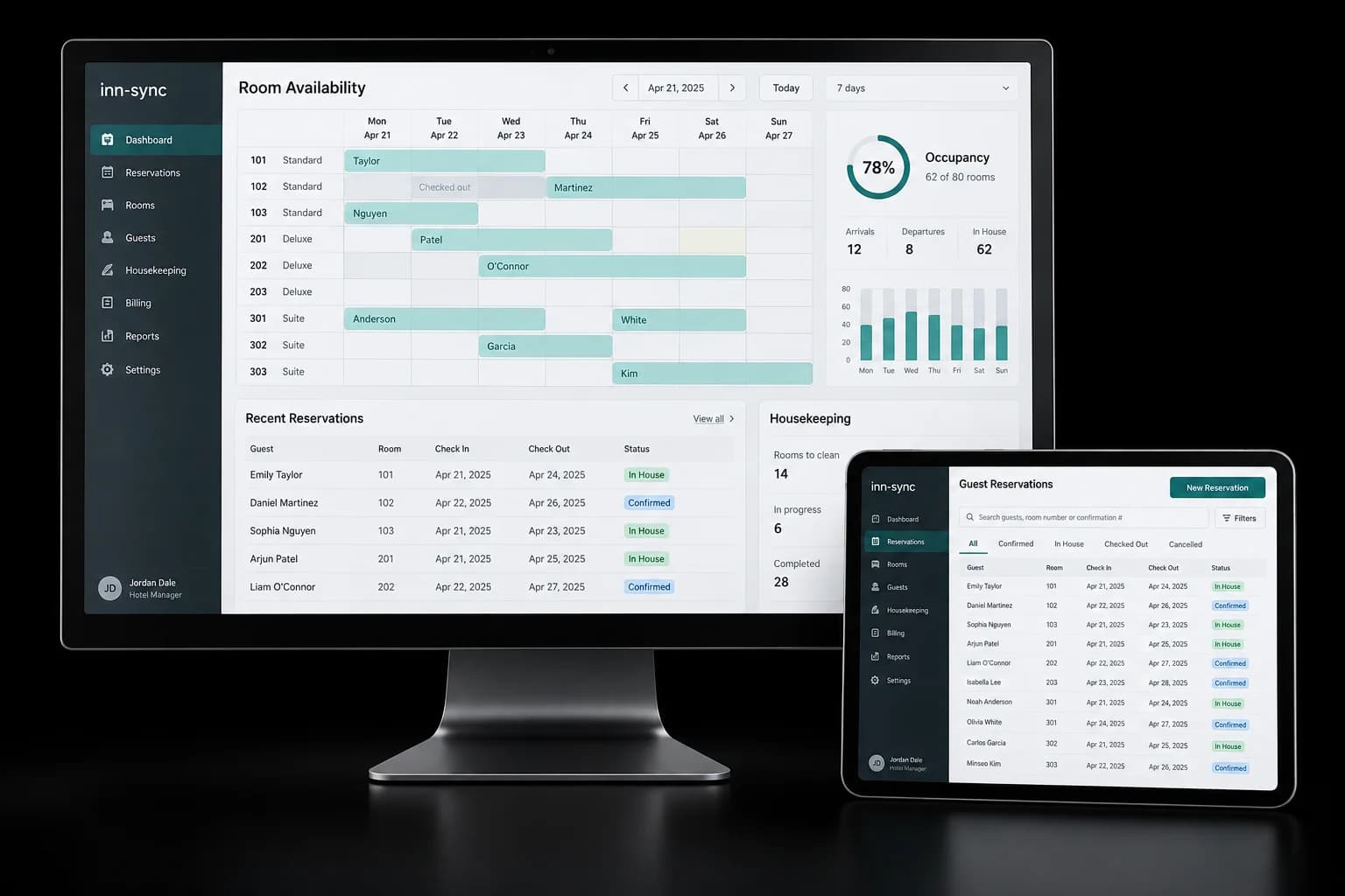 Conceptual Inn-sync hotel management interface on a desktop and tablet